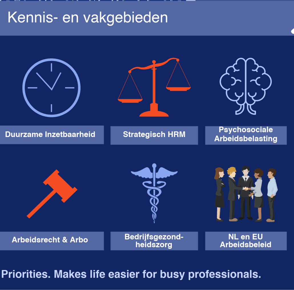De kennis- en vakgebieden van Priorities zijn afgebeeld in pictogrammen.: arbeidsrecht, arbo, Bedrijfsgezondheidszorg, Duurzame inzetbaarheid, Strategisch HRM, Psychosociale arbeidsbelasting, NL en EU Arbeidsbeleid.