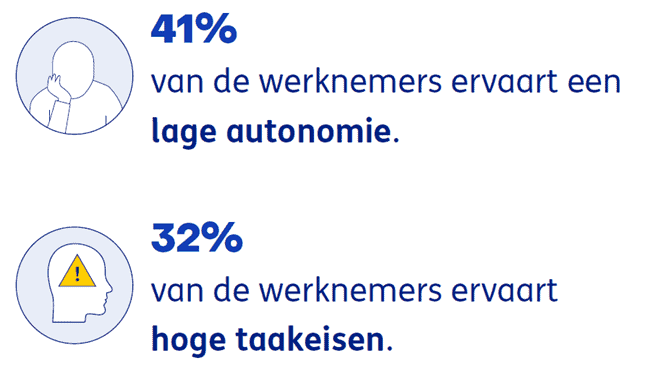 Nieuwe cijfers stress en burn-out