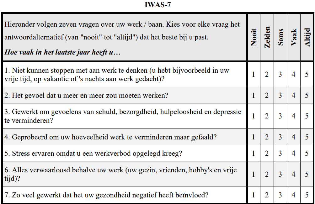 International Work Addiction Scale (IWAS-7) - 7 vragen - Nederlands (Dutch)