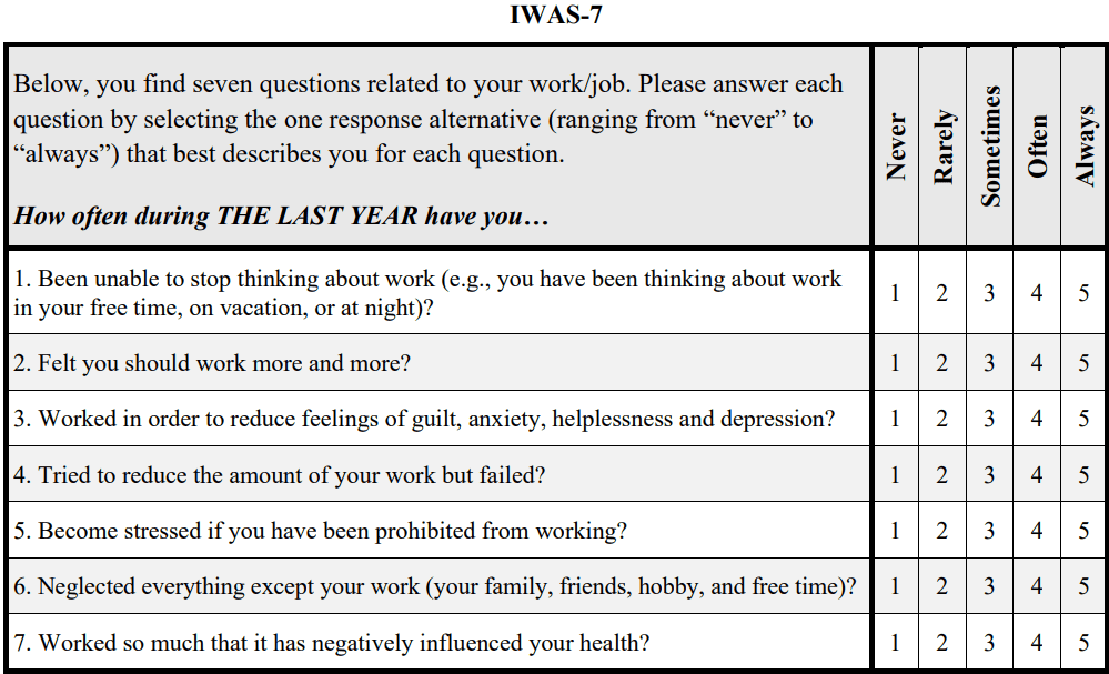 International Work Addiction Scale (IWAS-7) - 7 questions - English